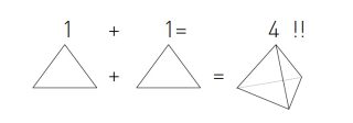 1+1=4!