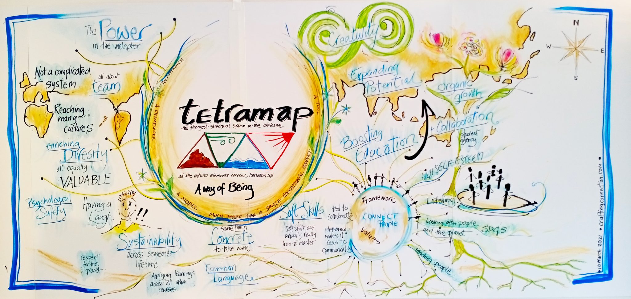Education for Everyone, Learning for Life - Tetramap